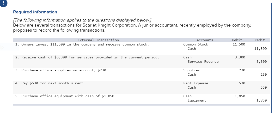 Can't figure out whats wrong with #2 :( Required information [The following