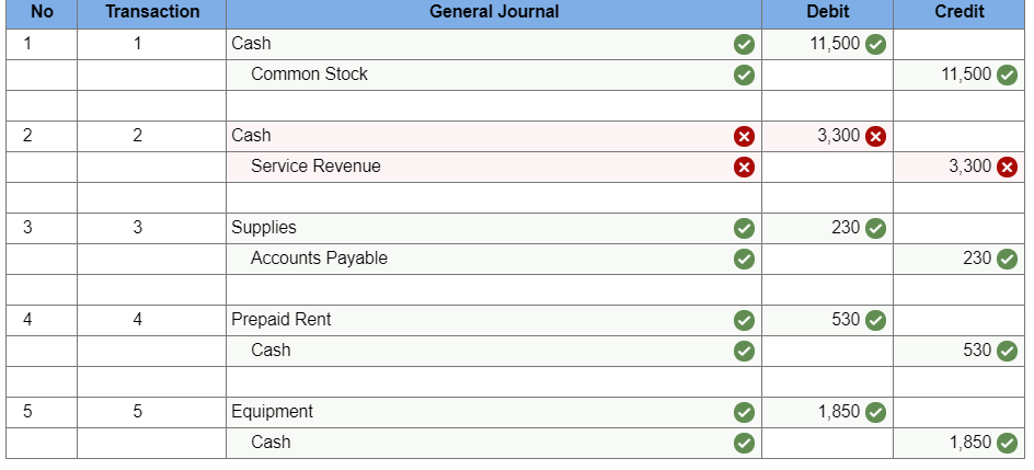 information applies to the questions displayed below. Below are several transactions for