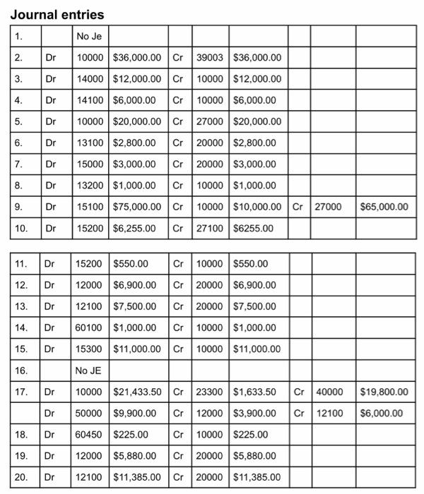 Sales Tax Payable 13100 Office Supplies 23400 Utility Payable 13200 Shipping Supplies