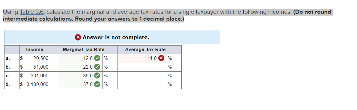 Using Table 3.6, calculate the marginal and average tax rates for a