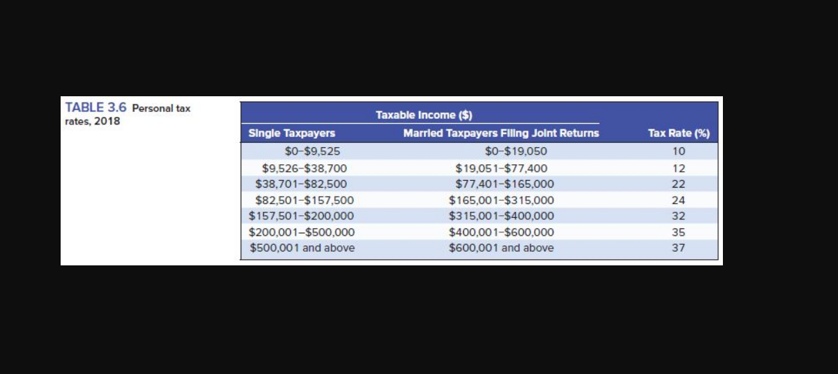single taxpayer with the following incomes: (Do not round intermediate calculations. Round