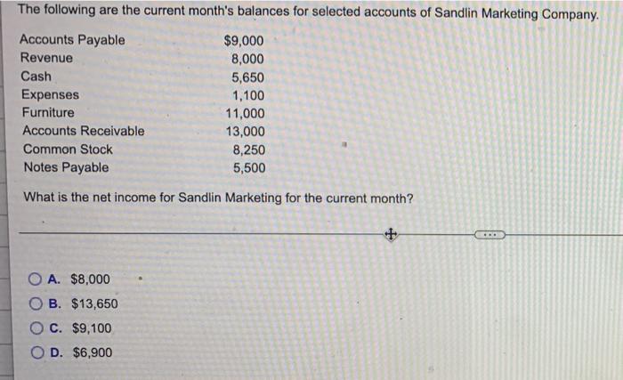 of account balances of Lincoln Lawn Services as of December 31, after