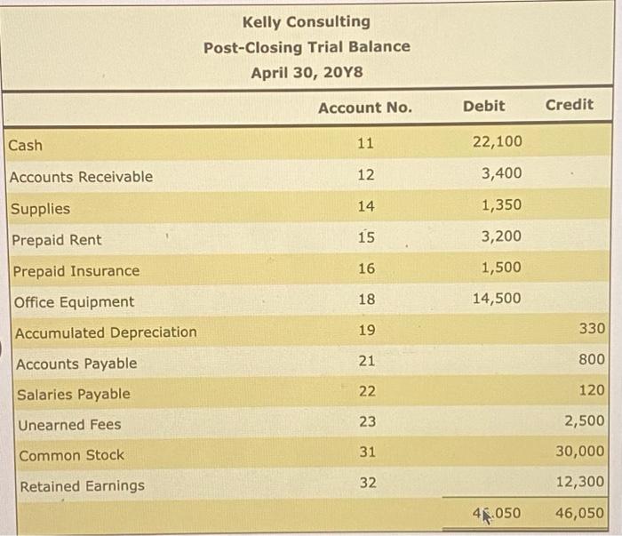 I need help on number 2 (general ledger) & 3 (unadjusted trial