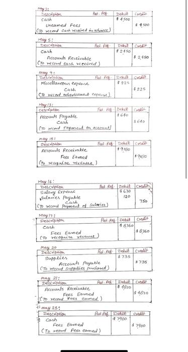 balance) Thank you Cash Accounts Receivable Supplies Prepaid Rent Prepaid Insurance Office