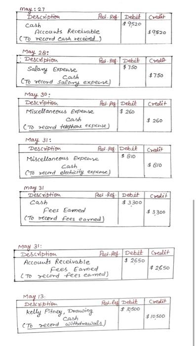 Equipment Accumulated Depreciation Accounts Payable Salaries Payable Unearned Fees Common Stock Retained