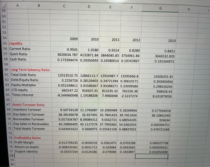and Operating Revenue Equity in net Income (loss) of affiliated companies Operating
