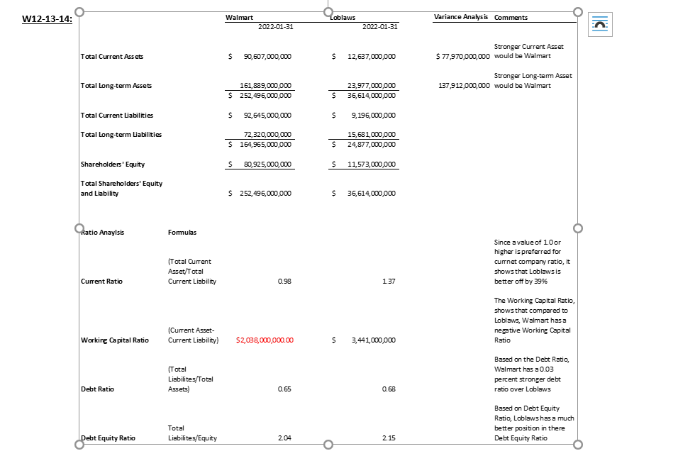 Please take the Data below and analyze it all into a few
