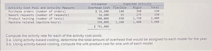 ABC and Conventional Product Costs [LO4-2, LO4-3, LO4-4] Marine, Incorporated, manufactures a