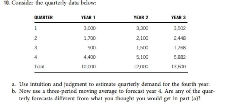 Consider the quarterly data below . QUARTER YEAR 1 YEAR 2