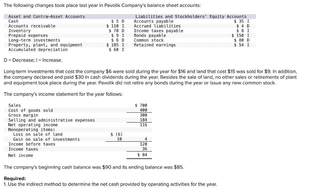 Can someone fix the error I made? The following changes took