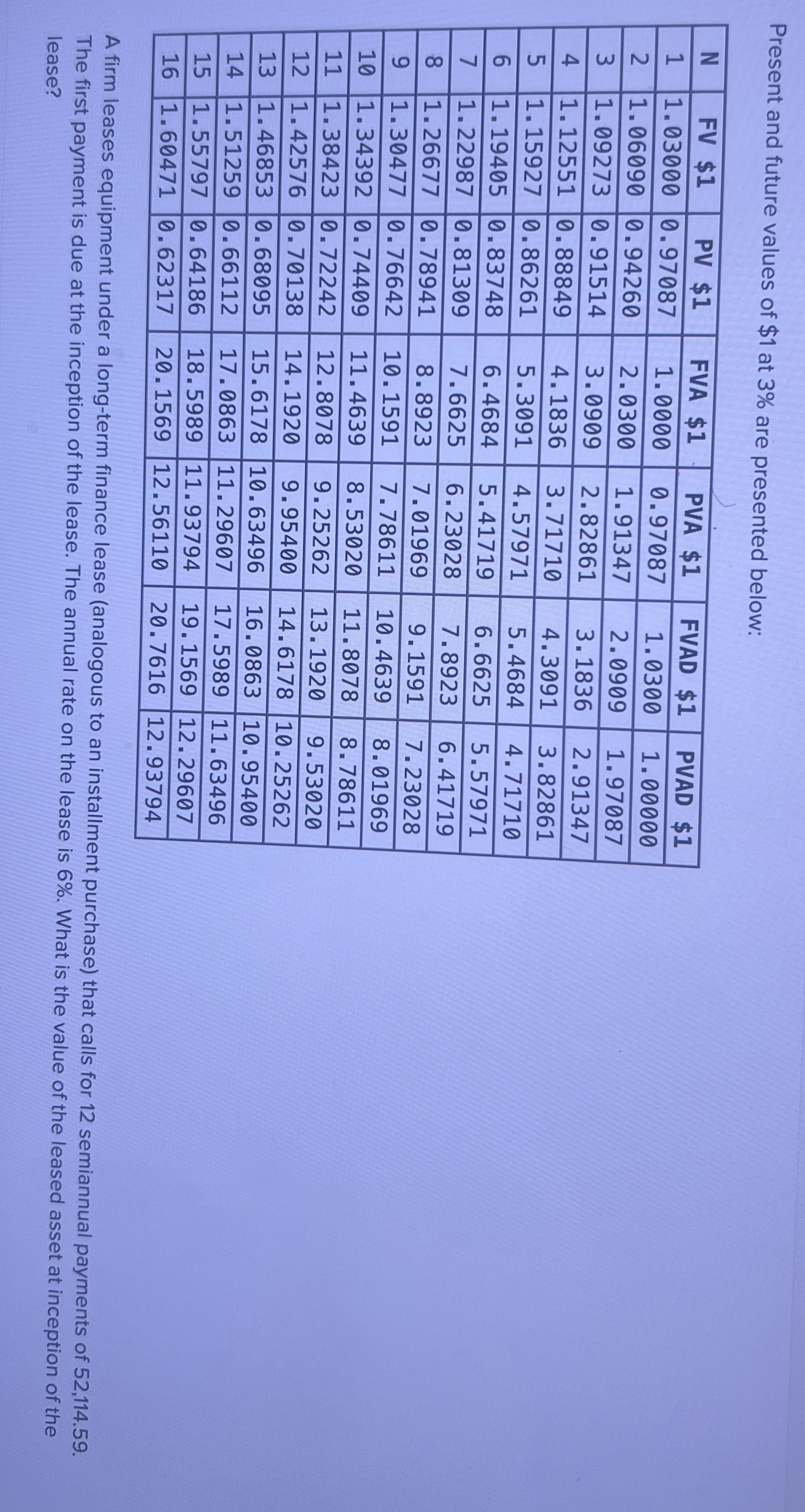  Present and future values of $1 at 3% are presented below:
