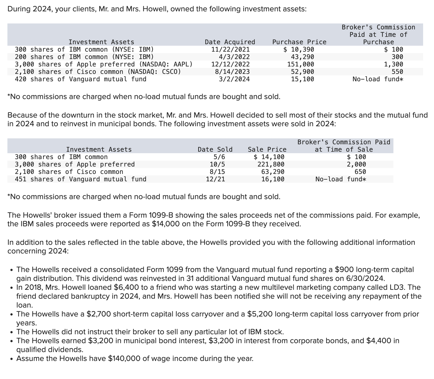  During 2024, your clients, Mr. and Mrs. Howell, owned the following