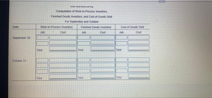 view the costing reco Requirement 1. Which type of conting system is