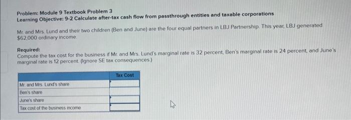 q3 Problem: Module 9 Textbook Problem 3 Learning Objective: 9-2 Calculate after-tax