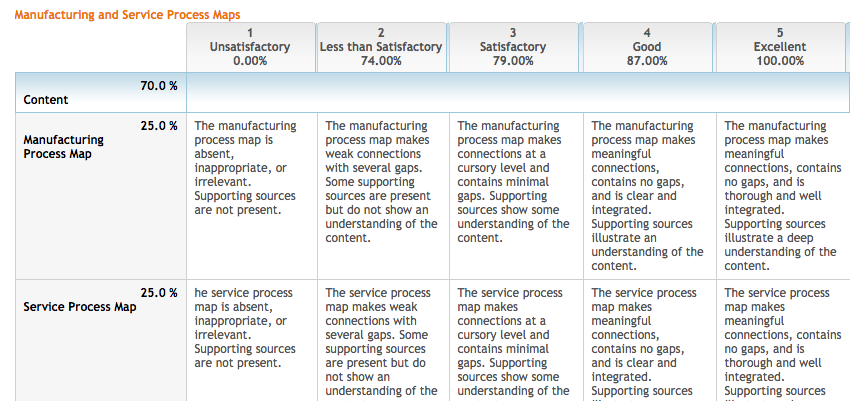 Please answer it two times- Need to make 2 submissions for 2