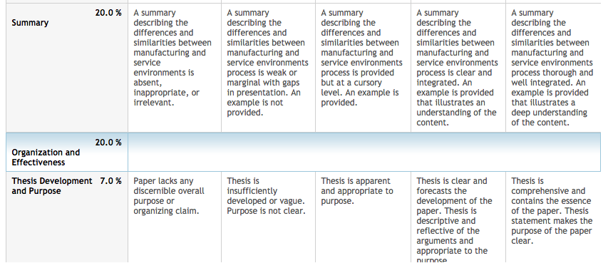 A foundation of operations in both manufacturing and service environments is vital