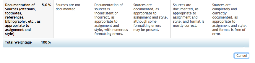 one manufacturing and one service driven company through creating visual representations of