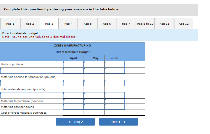 at least two parts anwserd. The management of Zigby Manufacturing prepared the
