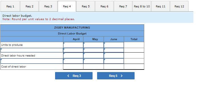 following balance sheet for March 31 . To prepare a master budget