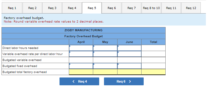 for Aprll, May, and June, management gathers the following information. a. Sales