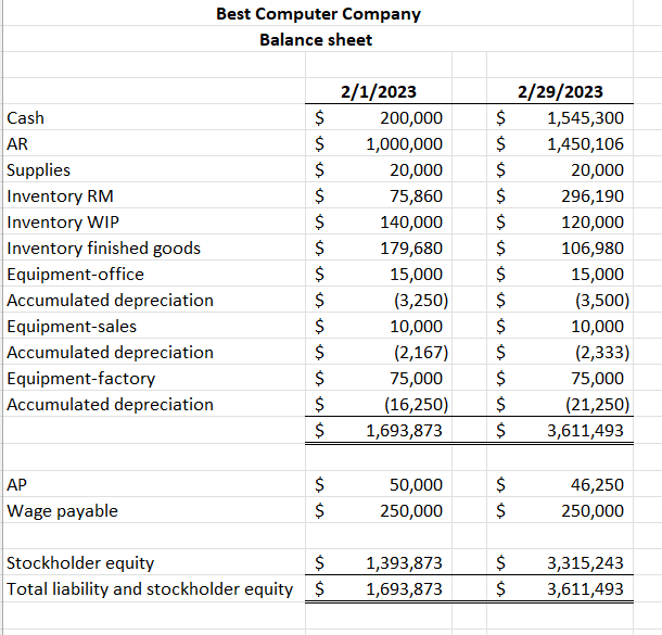 from Vlookup. Step 2: Calculate the total material cost and total cost