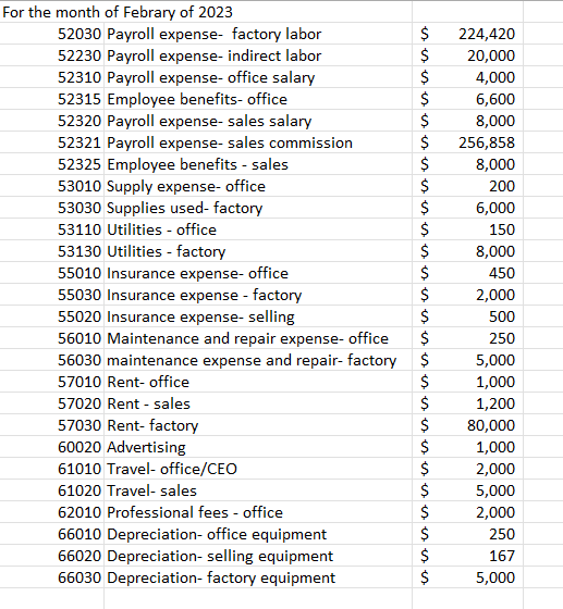 per computer unit. You can add more columns as needed (for example,