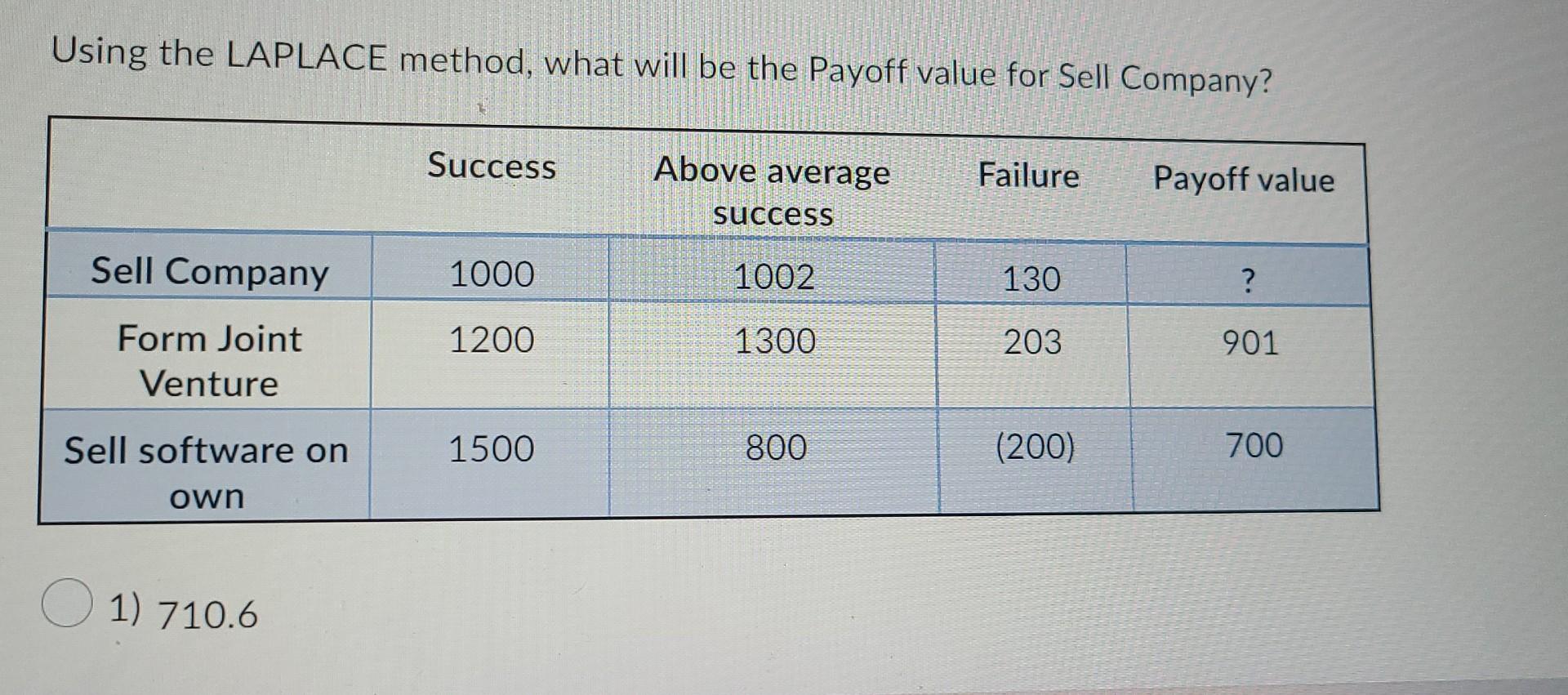 the MAXIMIN method, which decision Alternative will you chose? Success Above average
