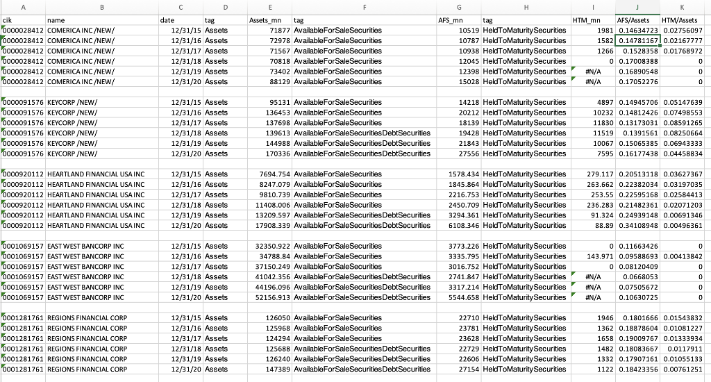  Which bank has the most decrease in available-for-sale securities? Draw a
