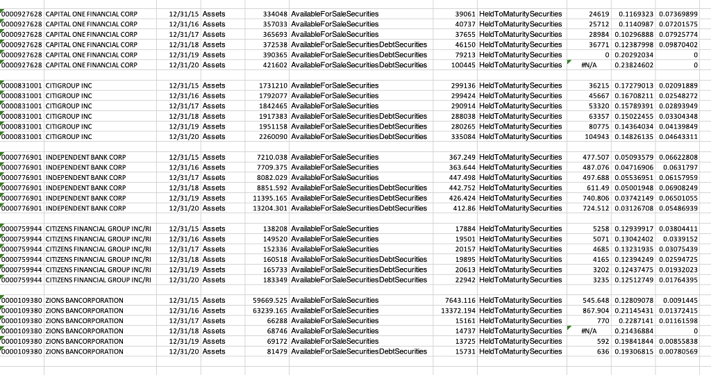 graph that shows the trend over the sample period. Why did this