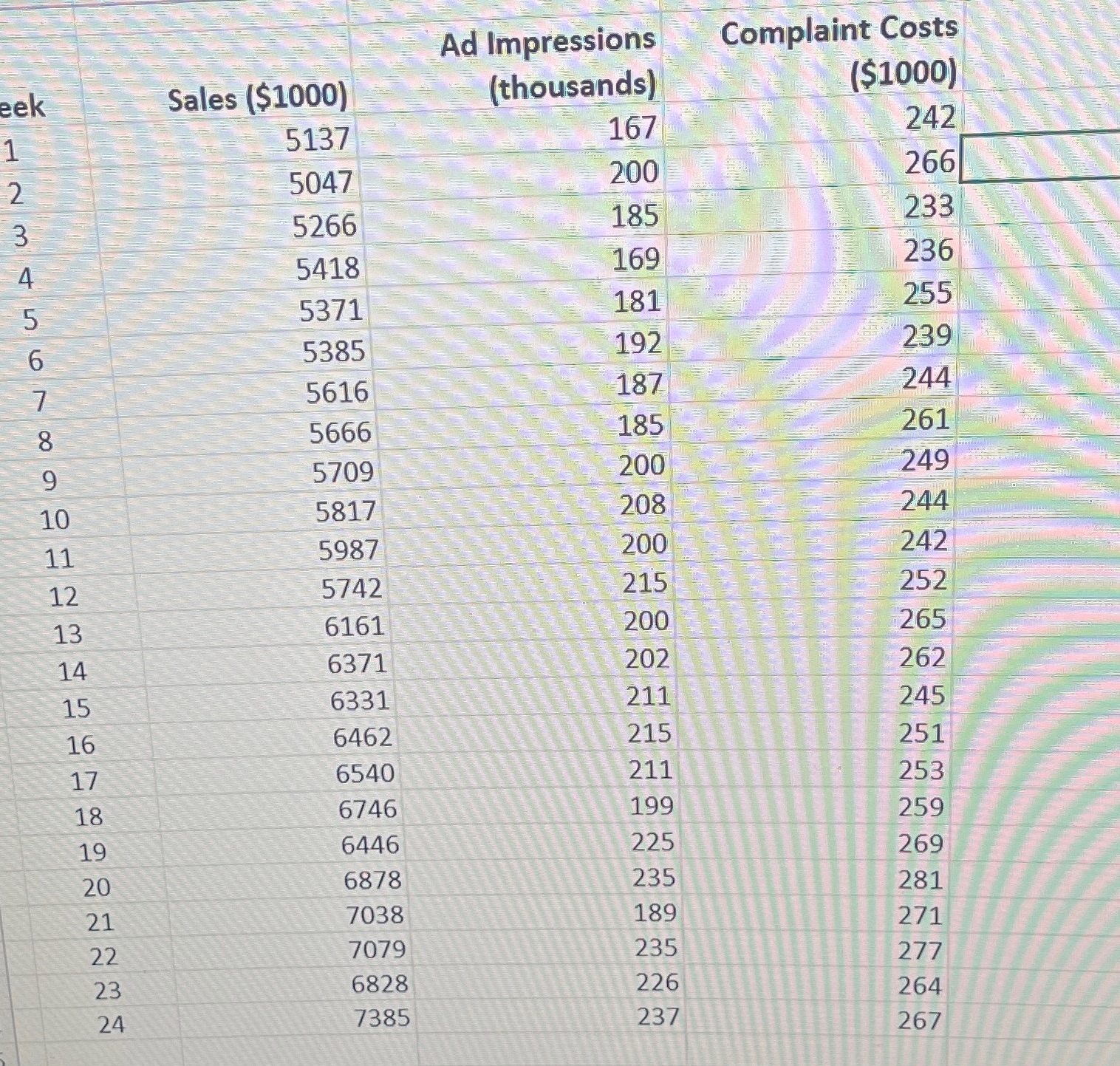 our boss has assigned you a forecasting project at work. She wants