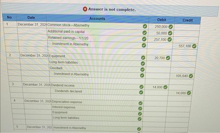 how you figured answers. Chapman Company obtains 100 percent of Abernethy Company's