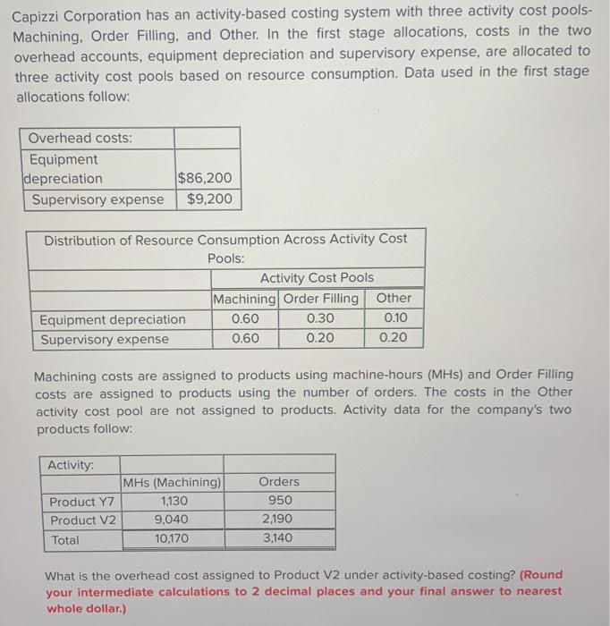  Capizzi Corporation has an activity-based costing system with three activity cost