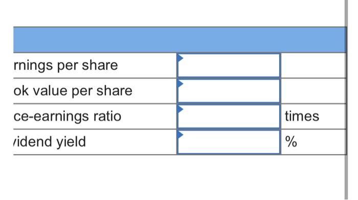 inventory Beginning of year End of year 155,000 199,000 Required Assuming that