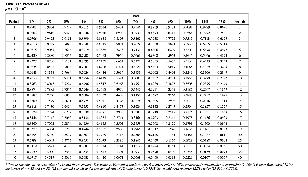 work as to how you get the solution, thank you. (I also