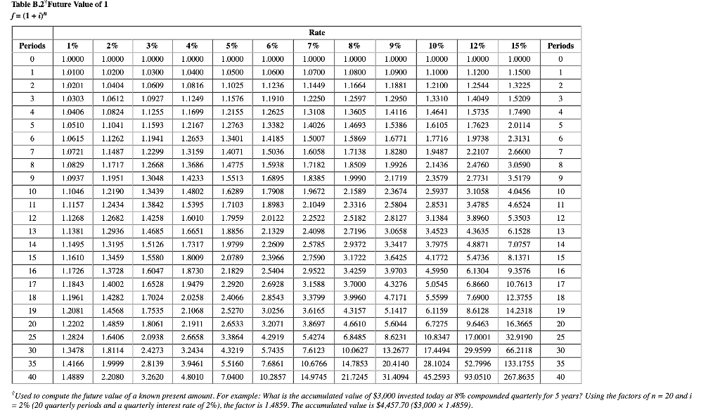 uploaded pictures of the table values that could be helpful). Check my