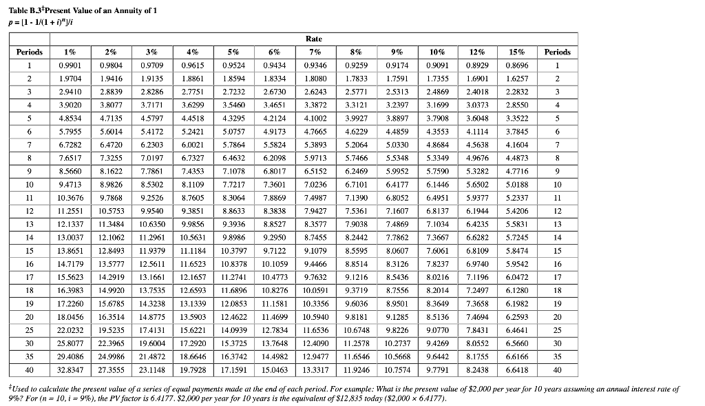 work Exercise B-12 (Algo) Present value of bonds LO P1, P3 Spiller
