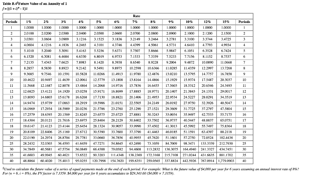Corporation plans to issue 8%, 6-year, $580,000 par value bonds payable that