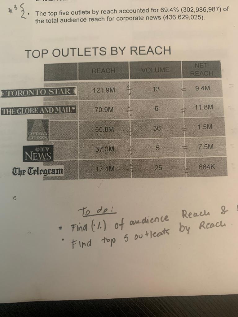 How can I construct a pivot table to find these info? *