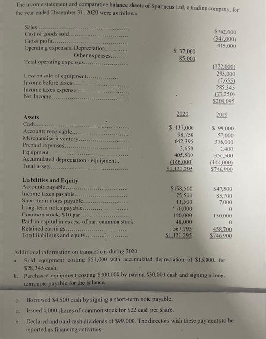 please write down the working required: preparr a statement of cash flows