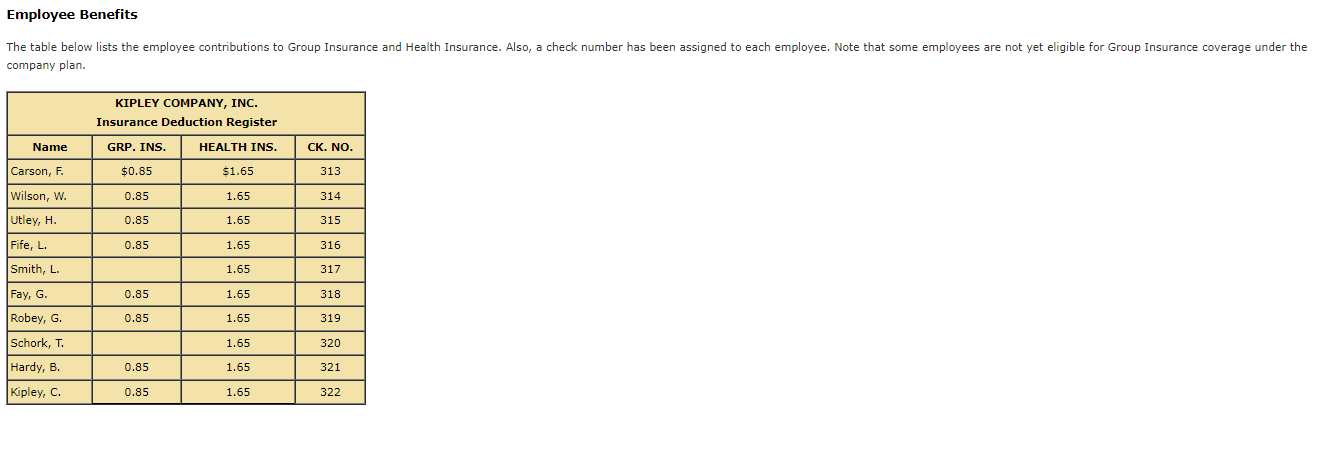 Continuing Payroll Problem, 6A: Chapter 6 You have almost completed the Kipley