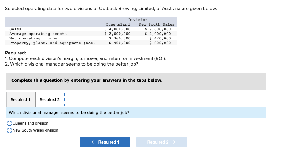 Selected operating data for two divisions of Outback Brewing, Limited, of Australia