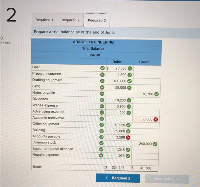 with a value of $9,000, and $71,000 of drafting equipment to launch