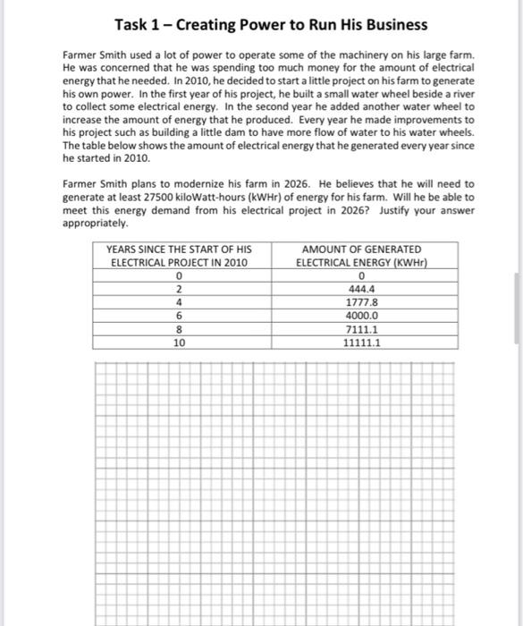  Task 1 - Creating Power to Run His Business Farmer Smith