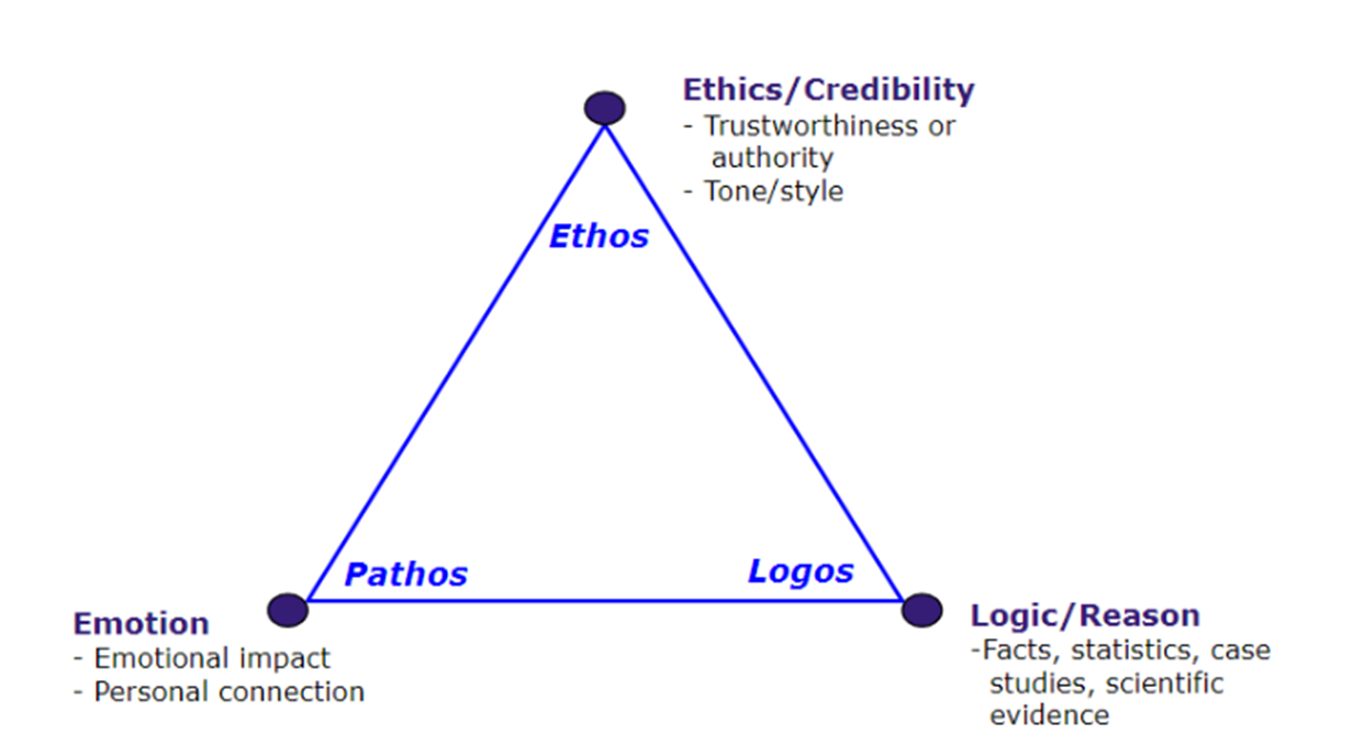 Please help me communication analysis!Hybrid work model: You work for a professional