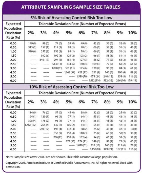 short. Also, please answer as per the requirment. Your hard work is