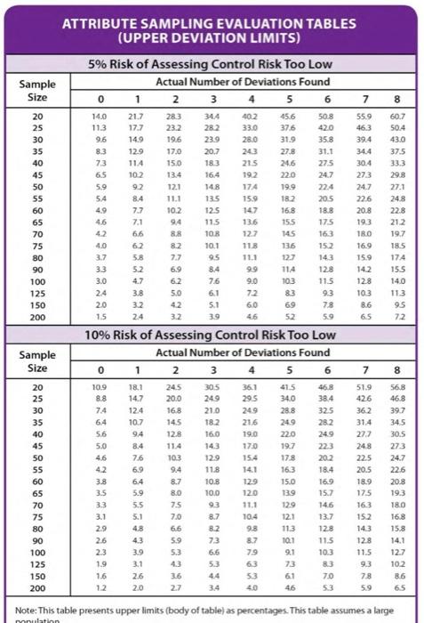 highly appreciated. Statistical Sampling (9 marks-1.5 marks for each of 6 parts)
