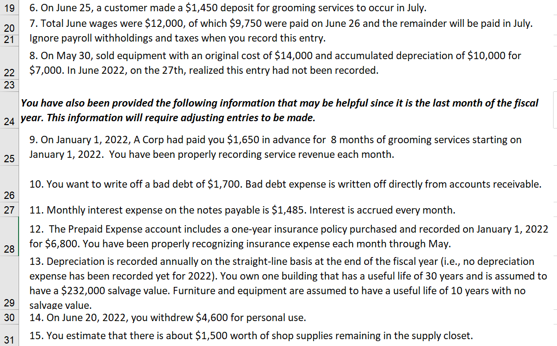 This trial balance does not reflect May's month-end-close. No day-to-day transactions were