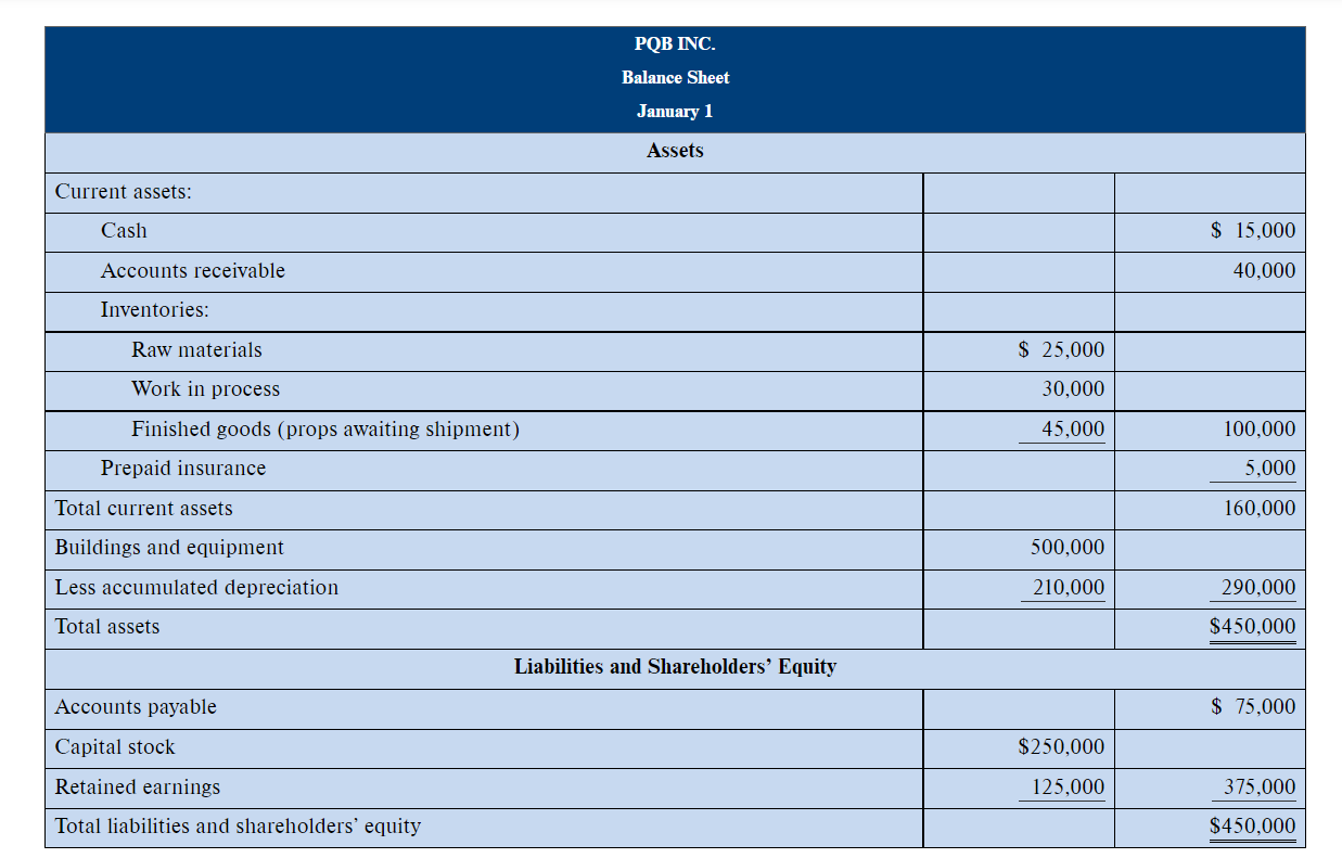 of cost of goods manufactured all of the information needed for the