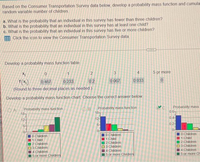 Transportation Survey data below, develop a probability mass function and cumulative distribution