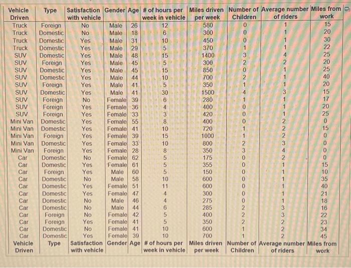 function (both tabular and as charts) for the random variable number of